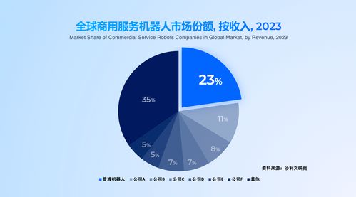 普渡科技領(lǐng)航全品類(lèi)、多形態(tài)具身智能出海，36氪深度解析其網(wǎng)絡(luò)技術(shù)服務(wù)戰(zhàn)略