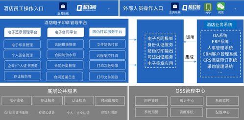 契約鎖電子簽章 賦能大型酒店，開(kāi)啟內(nèi)部管理及客房服務(wù)簽署電子化新篇章