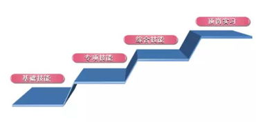 雛鷹起航 精品助飛——我院會(huì)計(jì)、旅游與酒店管理專業(yè)“雛鷹計(jì)劃”精品專業(yè)技能精英培養(yǎng)項(xiàng)目推進(jìn)會(huì)順利召開(kāi)