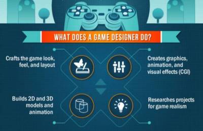 藝術留學 | 美國游戲專業(yè)全解析 游戲軟件設計與制作