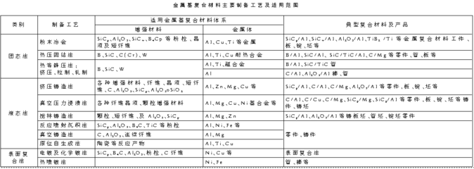 金屬基復(fù)合材料的應(yīng)用前景 新材料前沿驅(qū)動(dòng)產(chǎn)業(yè)升級(jí)