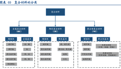復(fù)合材料 金屬?gòu)?fù)合材料的種類(lèi)、應(yīng)用與龍頭上市公司解析