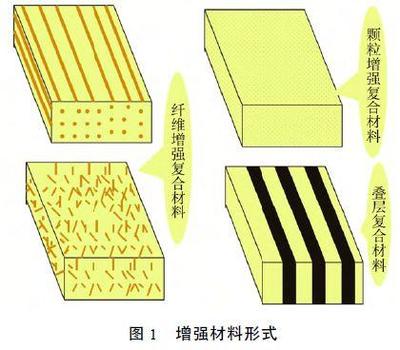 船用復(fù)合材料應(yīng)用現(xiàn)狀及發(fā)展